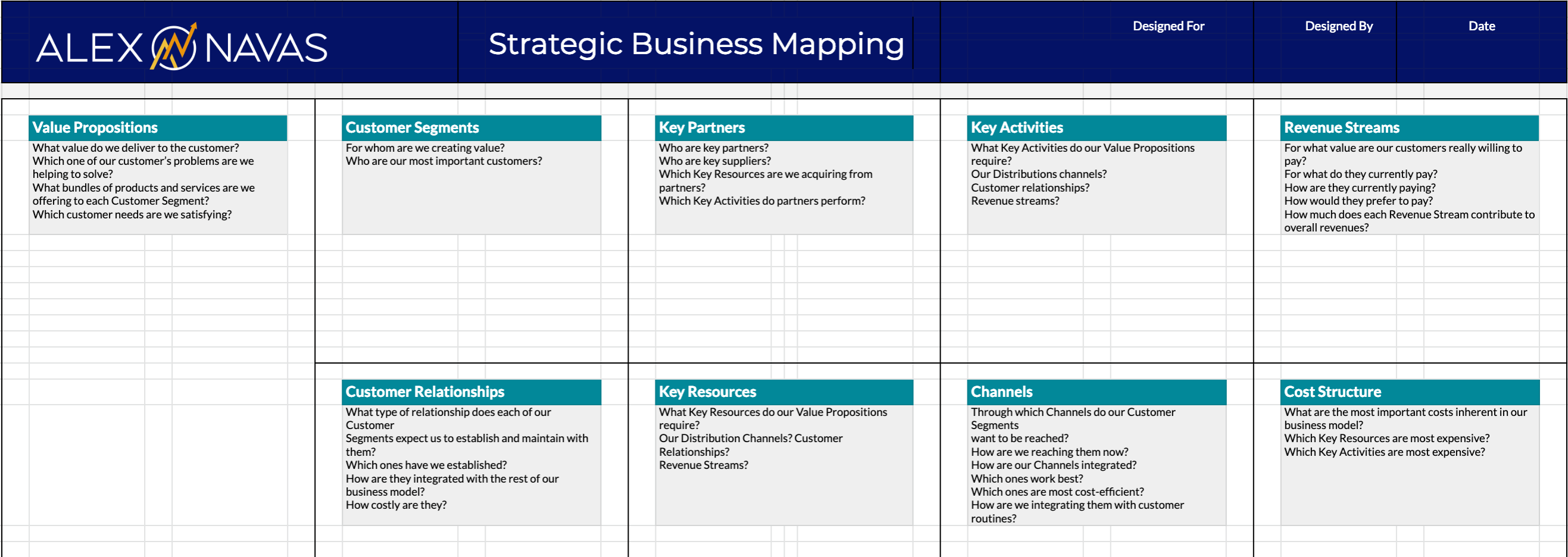 Creating a Strategic Business map to gain clarity