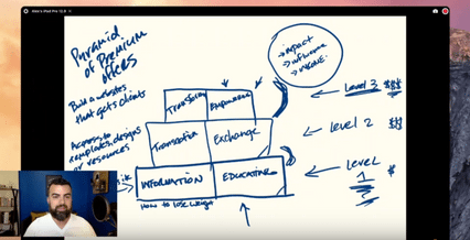 Level Three for market positioning strategy